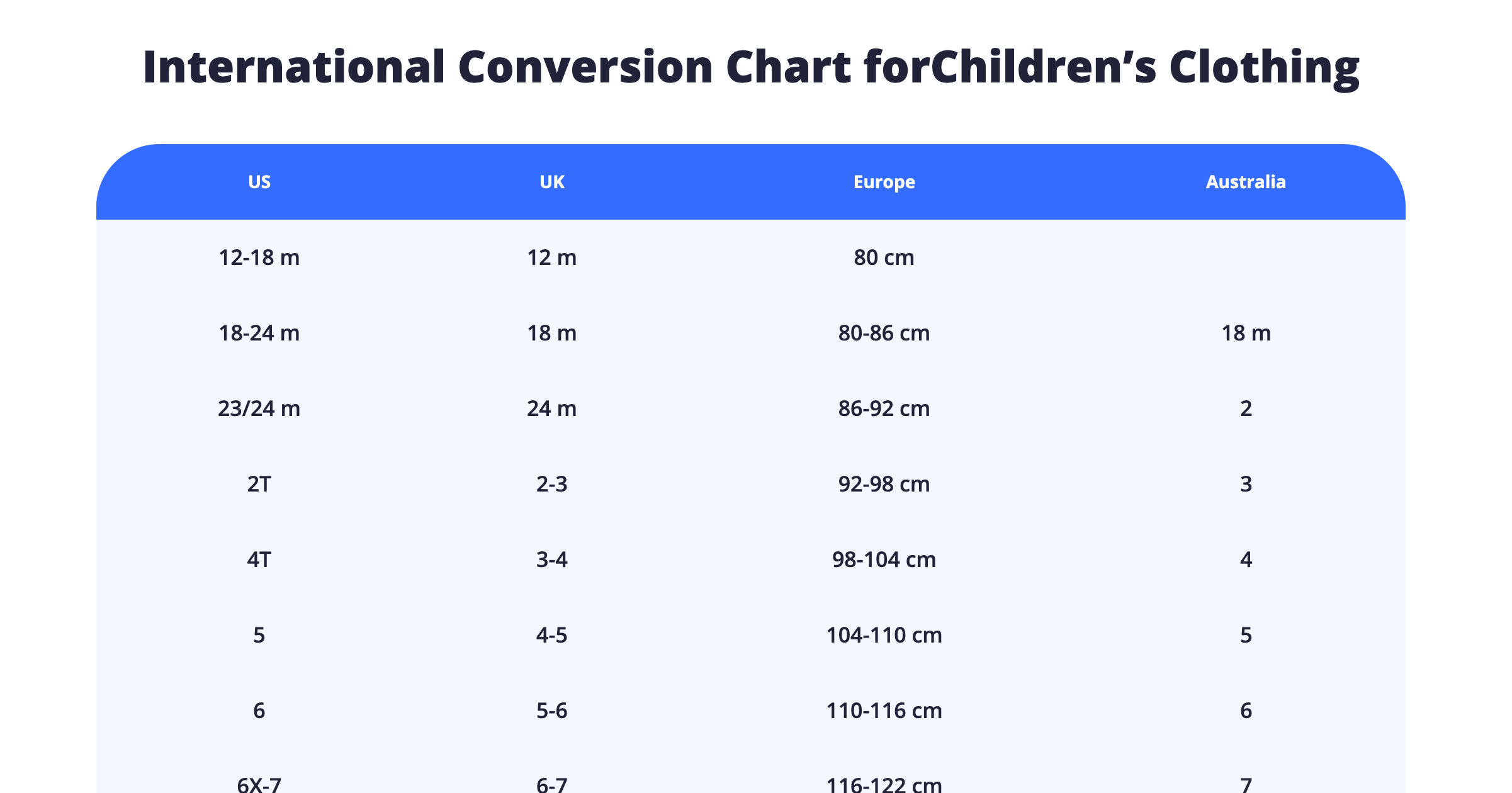 Childrens International Size Conversion Chart